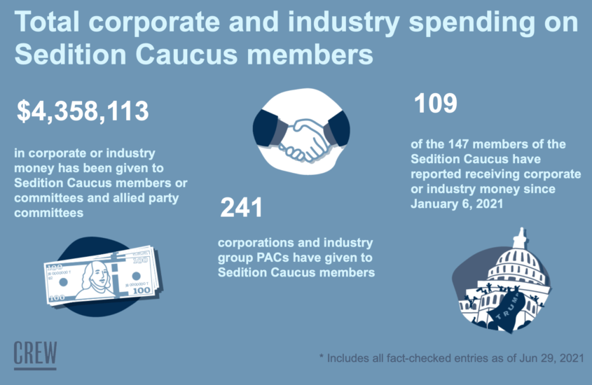 Yucky Companies doing Yucky Things